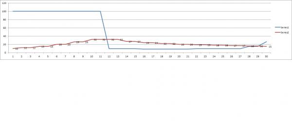 WOT Pulley and remap